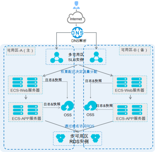 php云笔记源码(PHP源码免费分享) php云笔记源码(PHP源码免费分享)