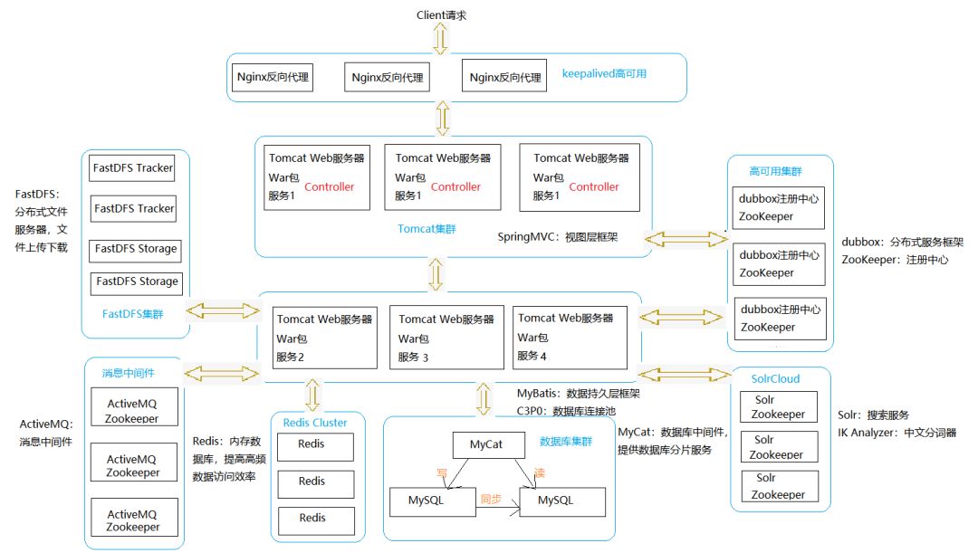 java三大框架是什么(java三大框架先学哪个)