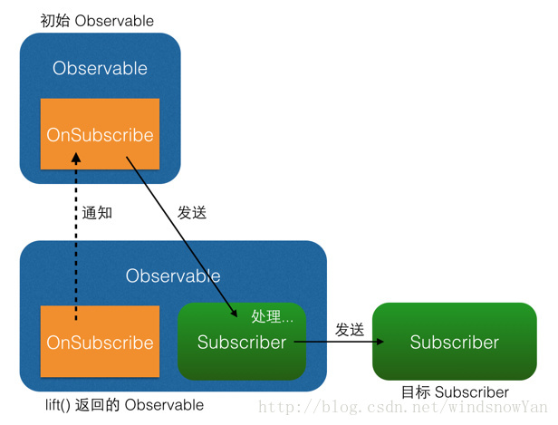 onclick函数(countexcel函数) onclick函数(countexcel函数)