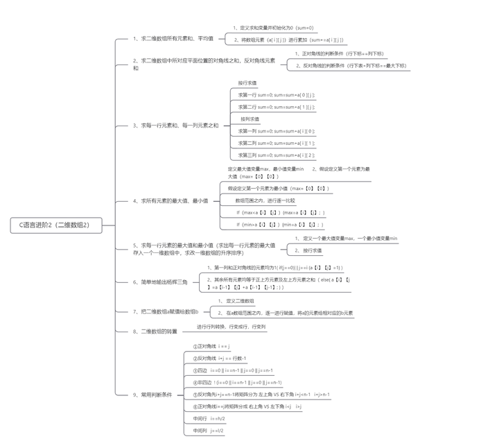php数组大小(php 数组合并) php数组大小(php 数组合并)