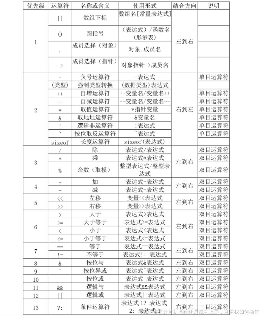 css选择器优先级最高的(css选择器优先级最高的是哪个) css选择器优先级最高的(css选择器优先级最高的是哪个)