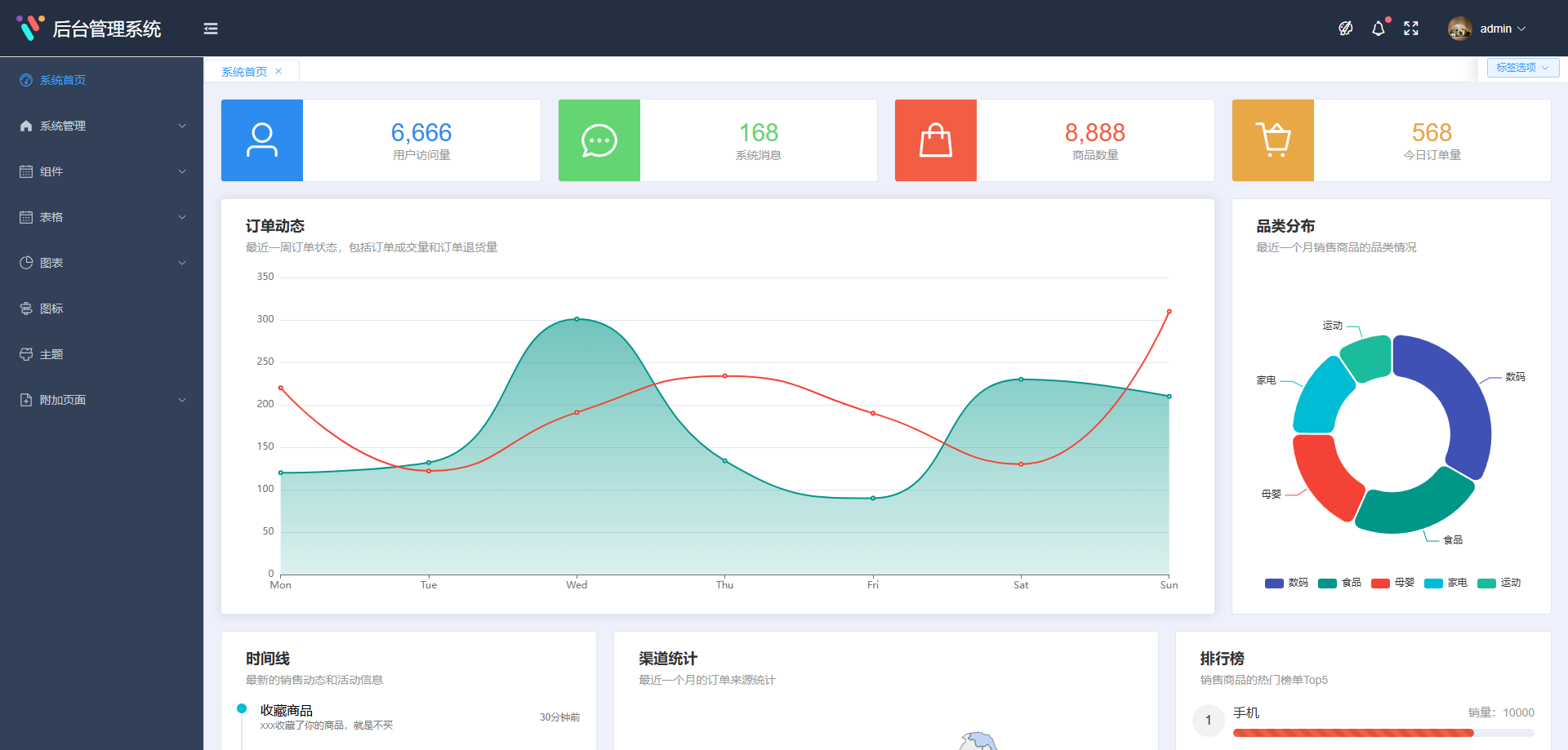 包含html+css后台管理系统模板的词条 包含html+css后台管理系统模板的词条