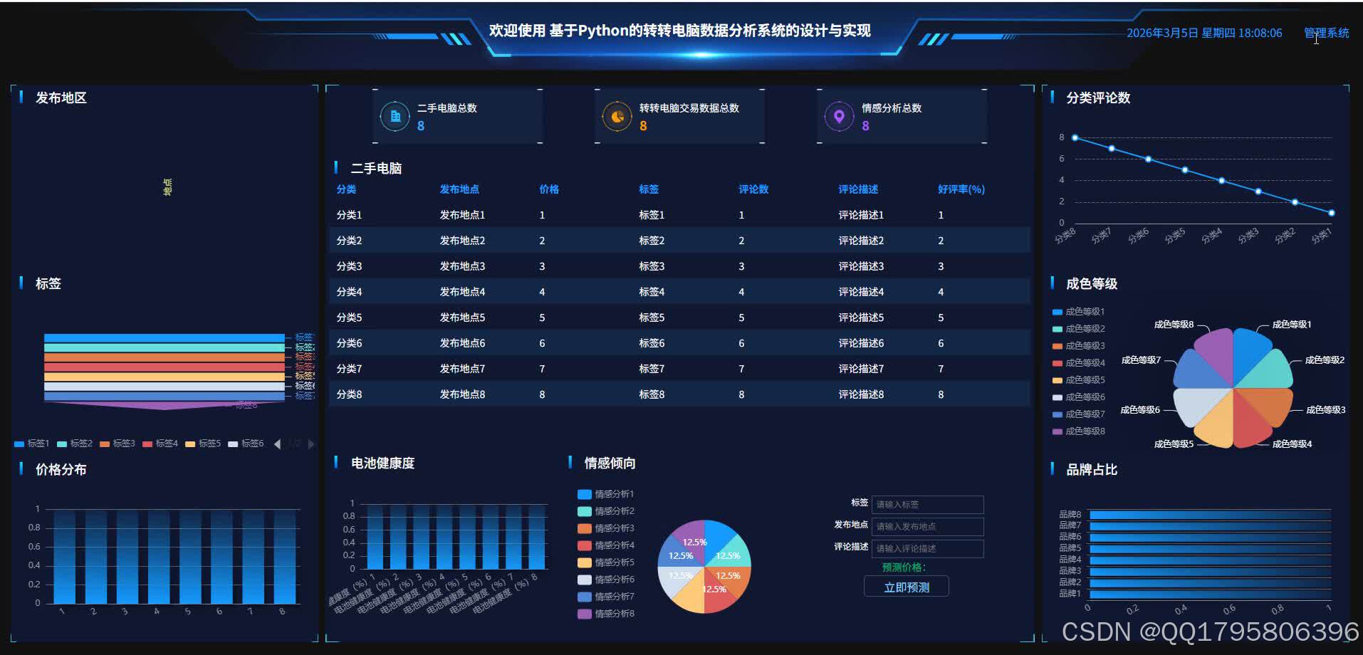 python数据分析工具(Python数据分析工具怎么读)
