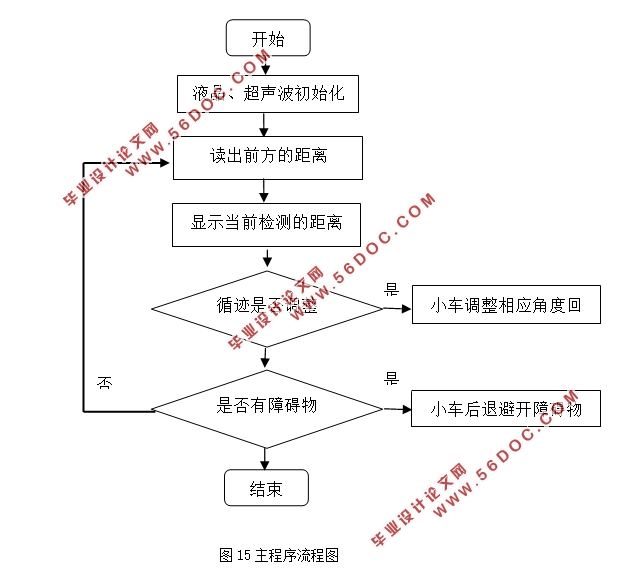 源程序清单怎么写(源程序的执行要经过哪四个步骤) 源程序清单怎么写(源程序的执行要经过哪四个步骤)