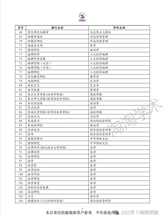 cssci是什么级别刊物(cssci来源期刊是什么意思) cssci是什么级别刊物(cssci来源期刊是什么意思)