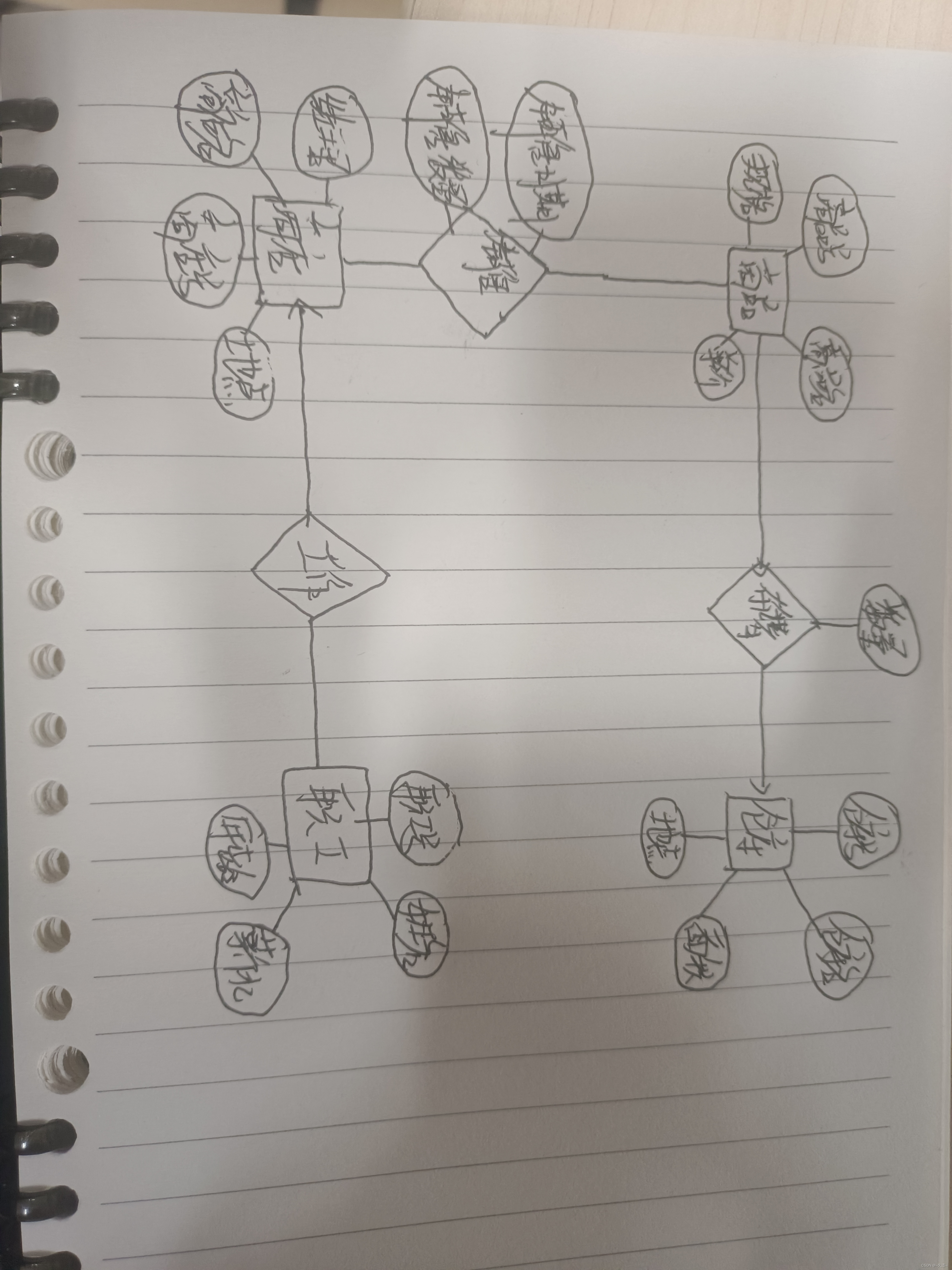 数据库原理难学吗(数据库原理与应用学什么) 数据库原理难学吗(数据库原理与应用学什么)