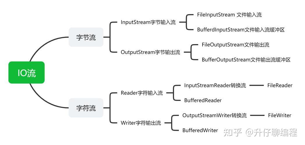 java数据类型转换(java如何进行数据类型的转换) java数据类型转换(java如何进行数据类型的转换)