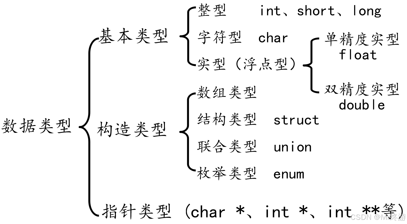 java数据类型转换(java如何进行数据类型的转换) java数据类型转换(java如何进行数据类型的转换)