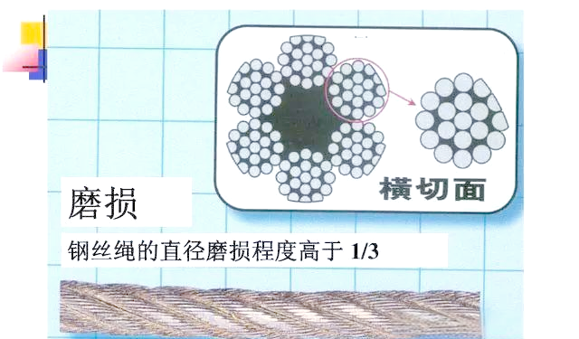 车载应急救援绳承重选择指南(应急救援车辆规定正规标准贴字)