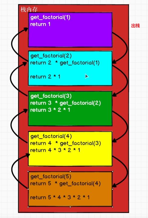 remove函数用法python(Python reversed函数) remove函数用法python(Python reversed函数)