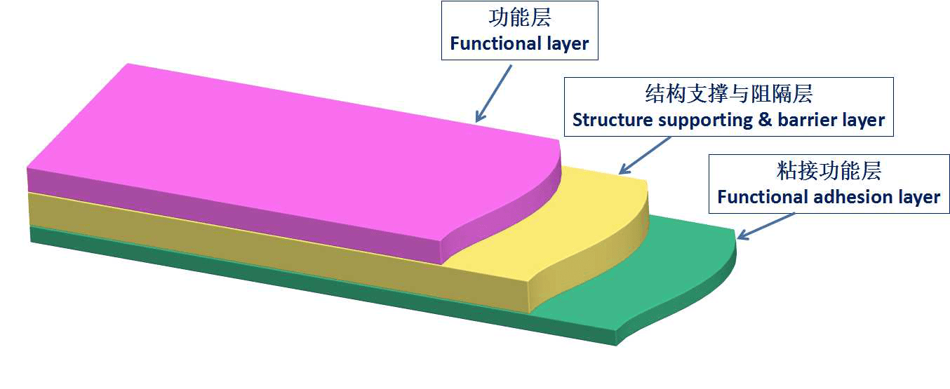margin和padding区别(margin和marginal区别) margin和padding区别(margin和marginal区别)