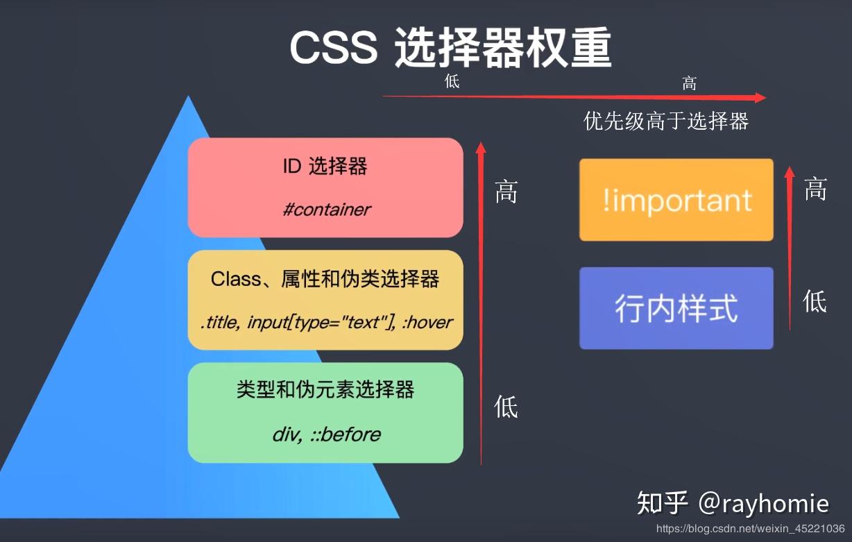 css选择器手册(css选择器百度百科) css选择器手册(css选择器百度百科)