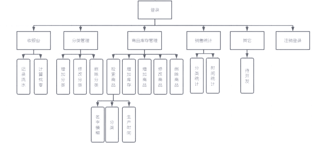 数据库管理系统的功能包括(数据库管理系统包括哪几个模块) 数据库管理系统的功能包括(数据库管理系统包括哪几个模块)