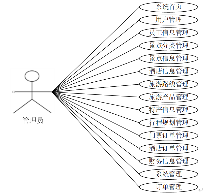 数据库管理系统的功能包括(数据库管理系统包括哪几个模块) 数据库管理系统的功能包括(数据库管理系统包括哪几个模块)