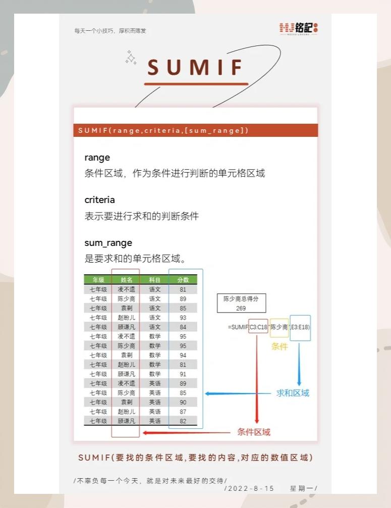 sumif函数求和的使用方法及实例(sumifs函数的使用方法多条件求和) sumif函数求和的使用方法及实例(sumifs函数的使用方法多条件求和)