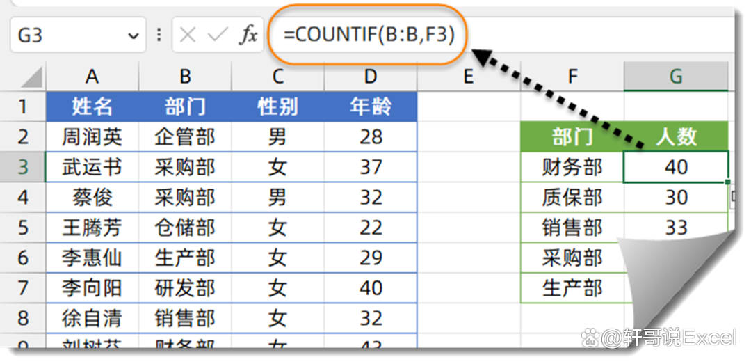 countif函数五种用法(COUNTIF函数的使用方法和注意事项) countif函数五种用法(COUNTIF函数的使用方法和注意事项)