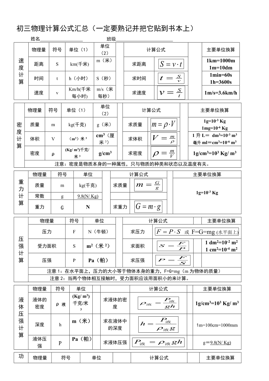 高中物理公式大全总结(高中物理公式大全总结pdf) 高中物理公式大全总结(高中物理公式大全总结pdf)