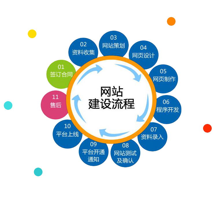 企业建站系统免费版(企业建站多站点管理系统) 企业建站系统免费版(企业建站多站点管理系统)