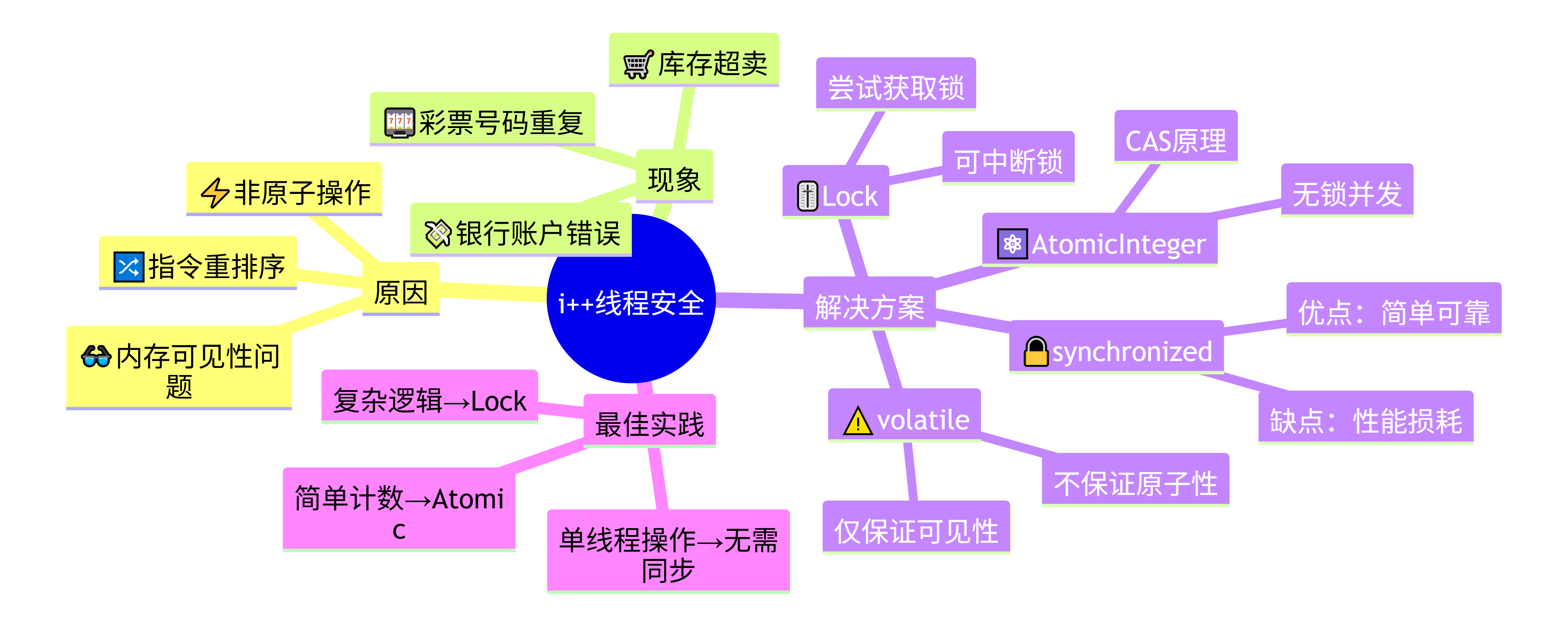 java++在前在后的区别(java的三种循环结构分别是) java++在前在后的区别(java的三种循环结构分别是)