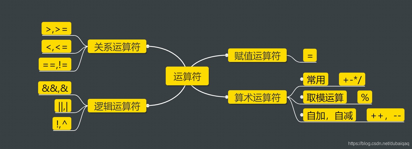 java++在前在后的区别(java的三种循环结构分别是) java++在前在后的区别(java的三种循环结构分别是)