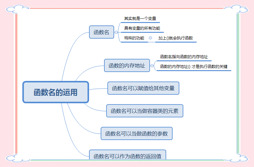 python命名空间(python中的命名空间指什么) python命名空间(python中的命名空间指什么)