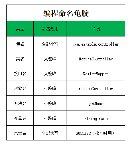 python命名空间(python中的命名空间指什么) python命名空间(python中的命名空间指什么)
