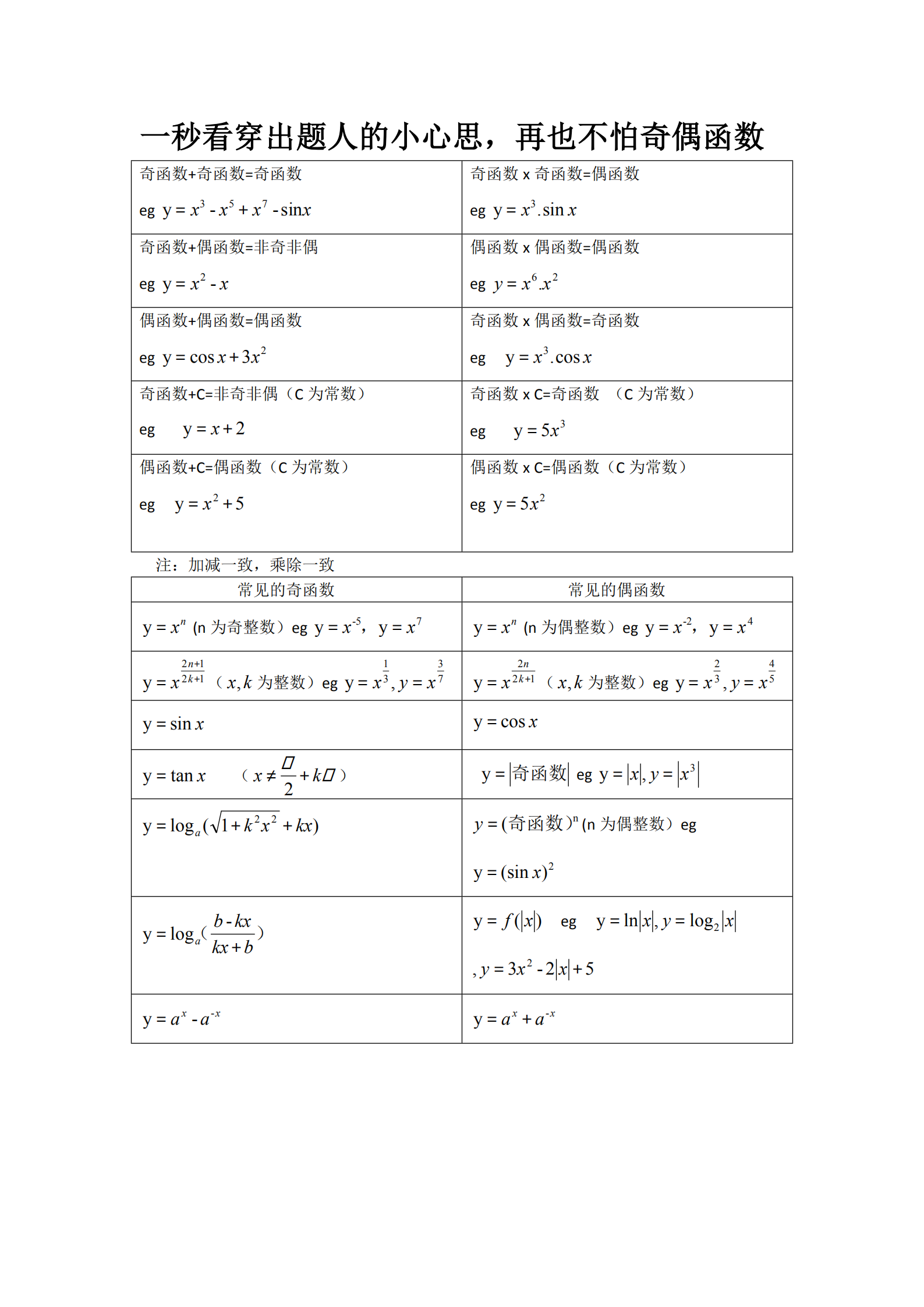函数的奇偶性(函数的奇偶性思维导图)