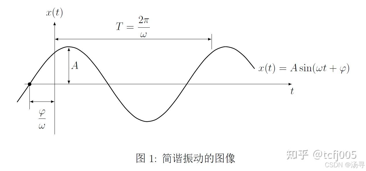 欧拉函数图像(欧拉函数的性质及证明) 欧拉函数图像(欧拉函数的性质及证明)