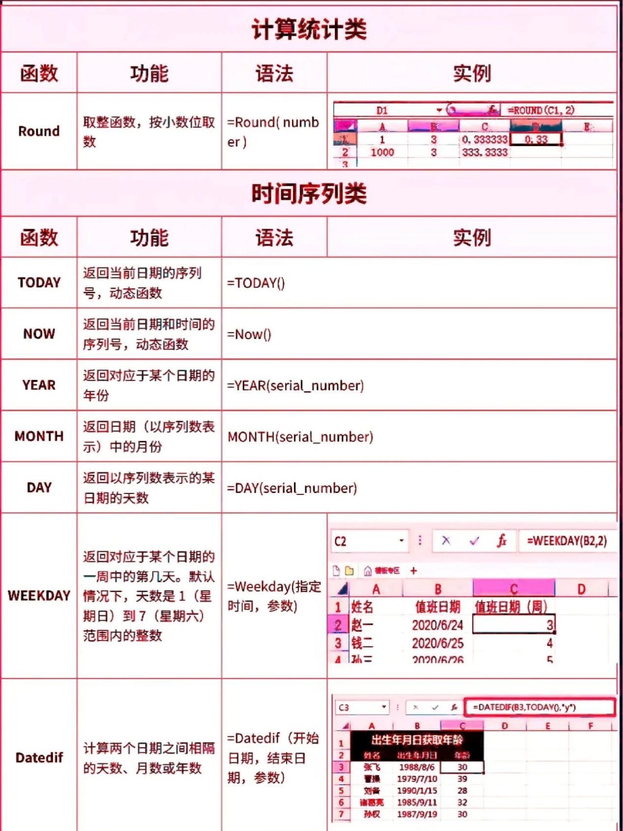 excel函数公式大全以及怎么使用的简单介绍 excel函数公式大全以及怎么使用的简单介绍