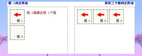 css浮动(css浮动的用法) css浮动(css浮动的用法)