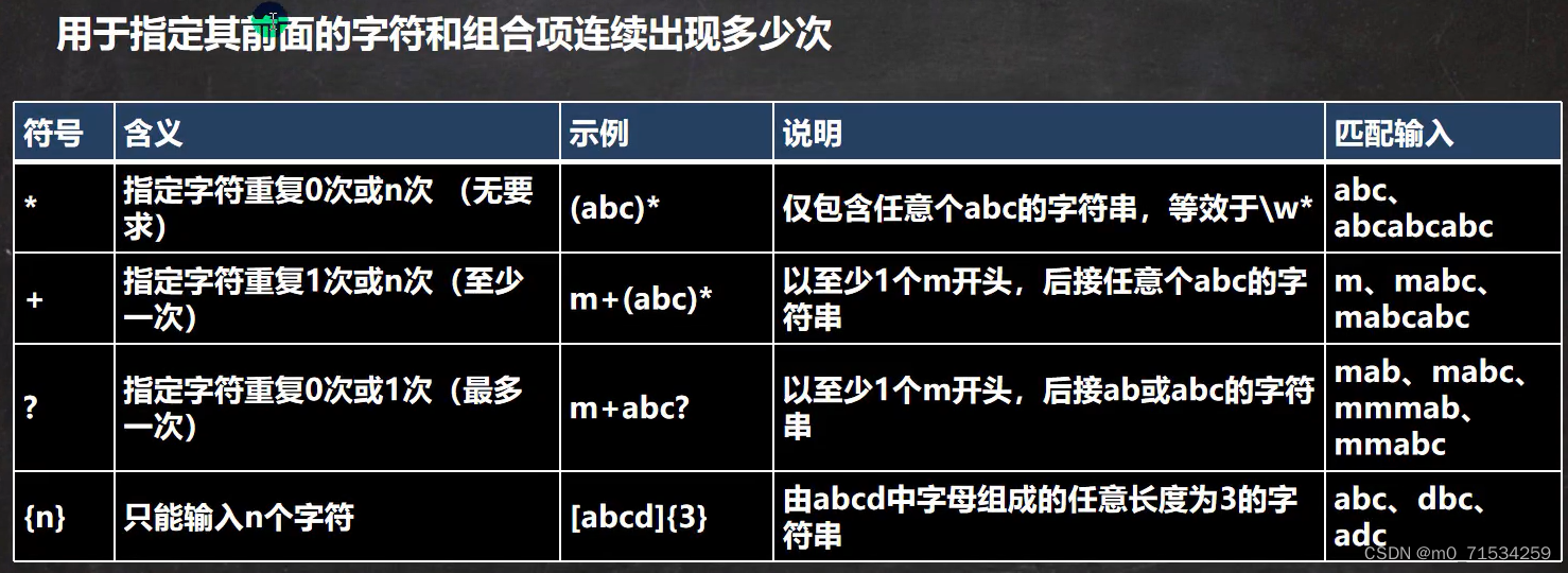 正则表达式java使用(正则表达式java使用什么语言) 正则表达式java使用(正则表达式java使用什么语言)