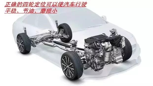 汽车四轮定位作用(汽车四轮定位对应调整的位置) 汽车四轮定位作用(汽车四轮定位对应调整的位置)