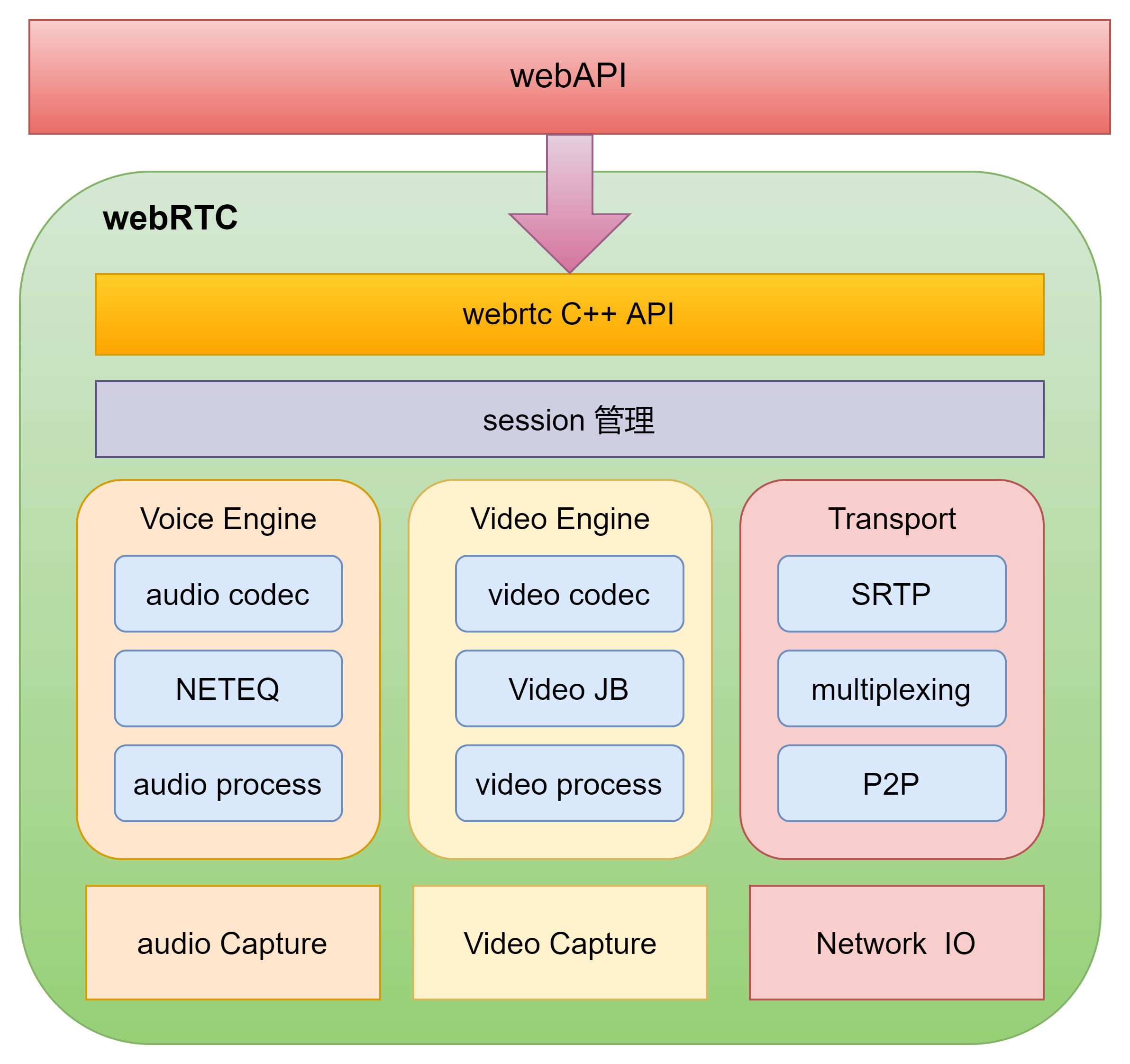 websocket菜鸟教程(websocket连接软件下载)