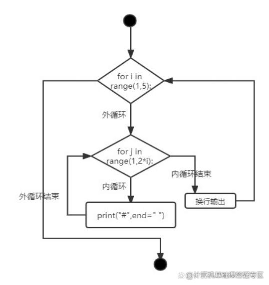 switch语句可以嵌套吗(switch语句执行default么) switch语句可以嵌套吗(switch语句执行default么)