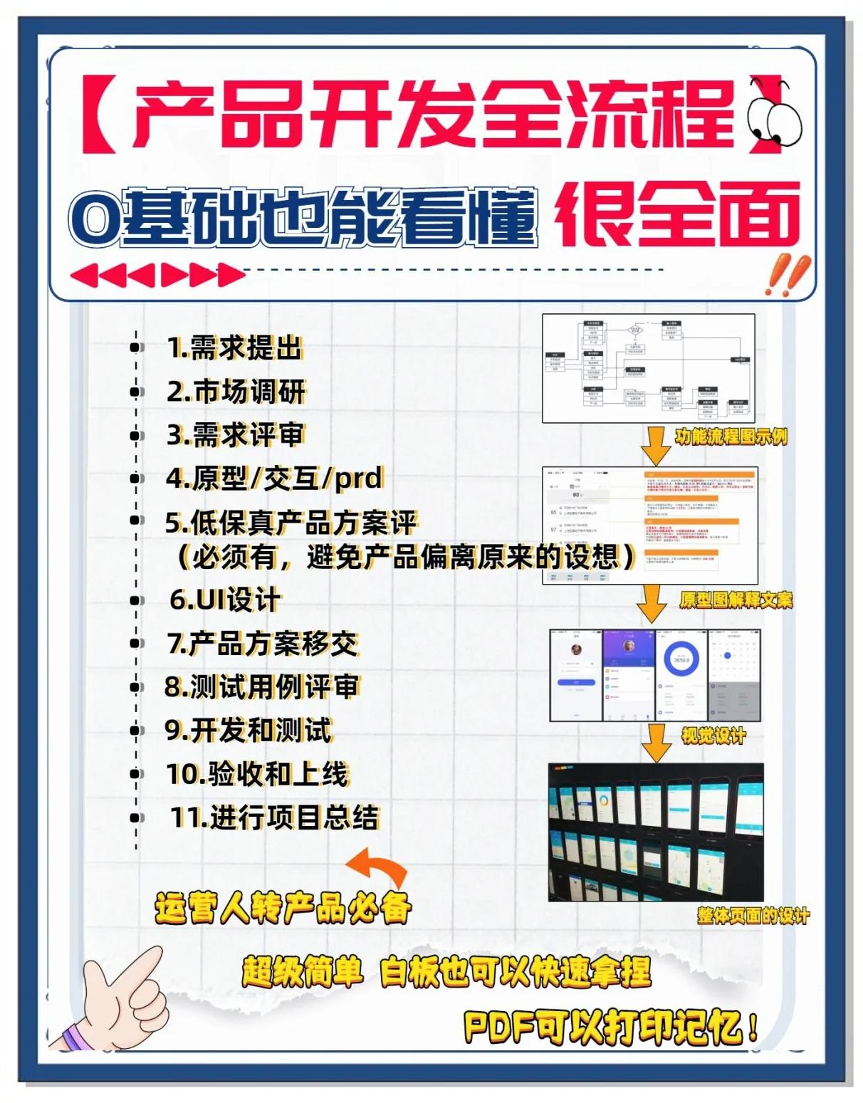软件开发自学步骤(自学软件开发从哪开始) 软件开发自学步骤(自学软件开发从哪开始)