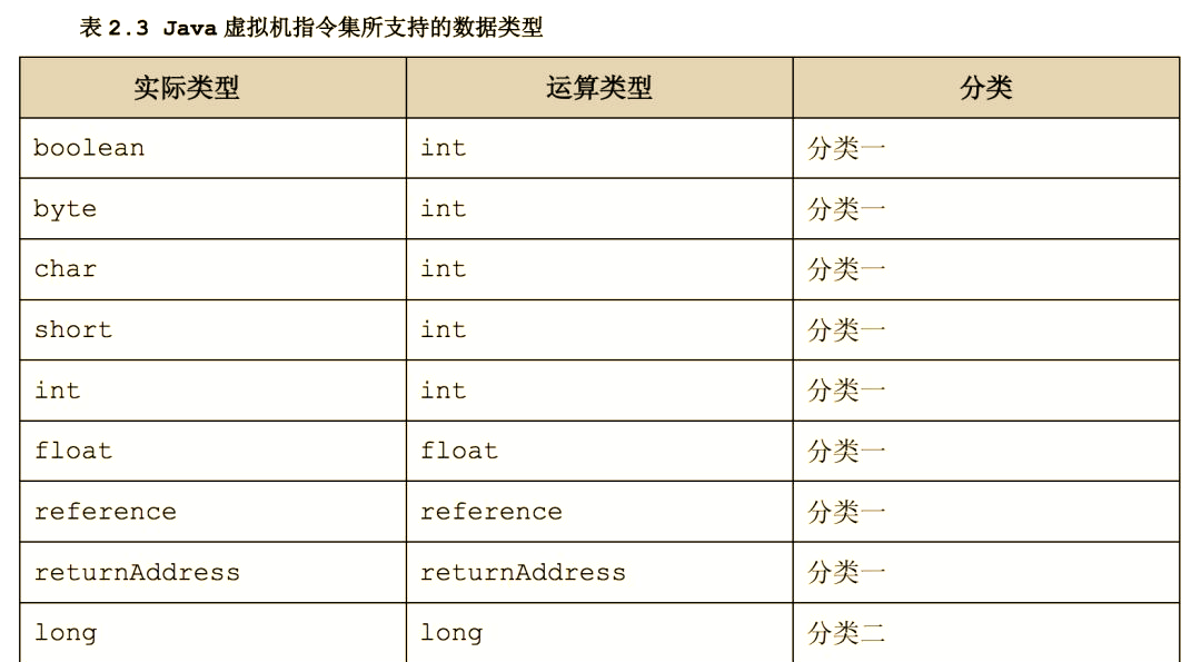 java基本数据类型有几种(java基本数据类型各占多少字节)