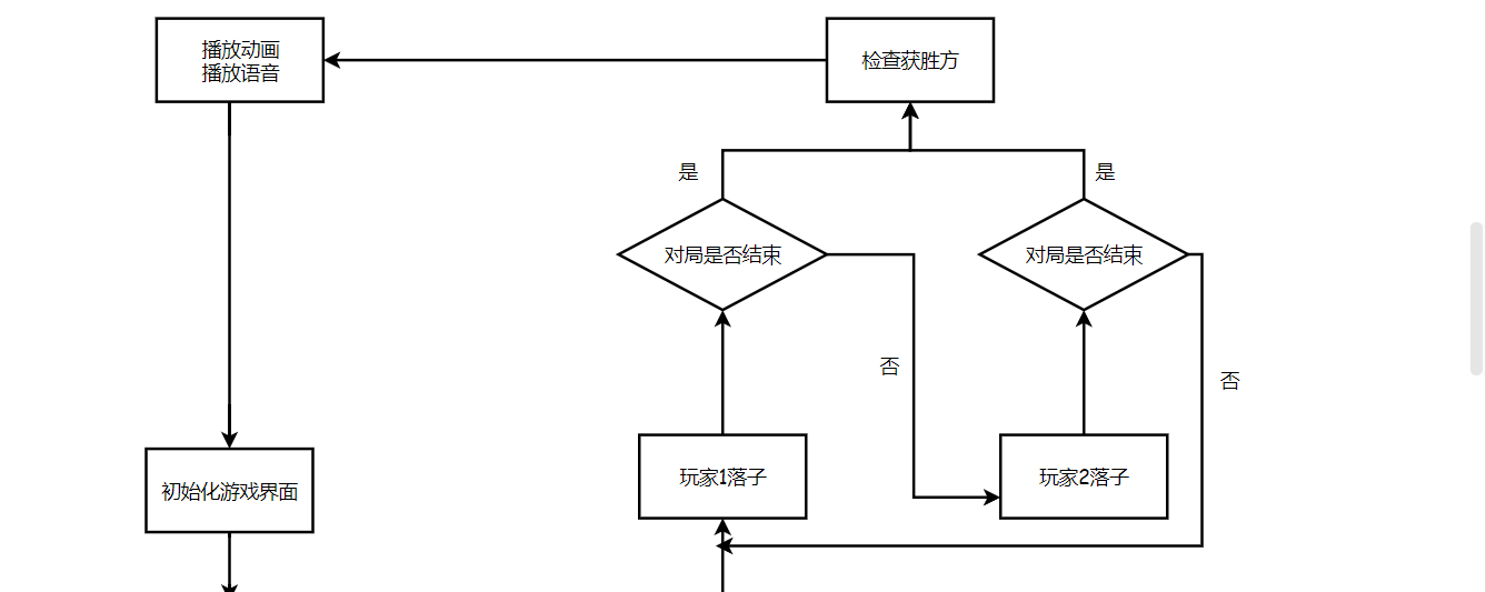 易语言ai智能写代码(易语言做界面python写代码) 易语言ai智能写代码(易语言做界面python写代码)