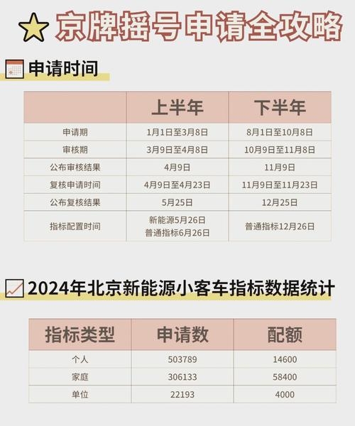 新能源摇号资格条件全解析(2026年新能源摇号入围积分)