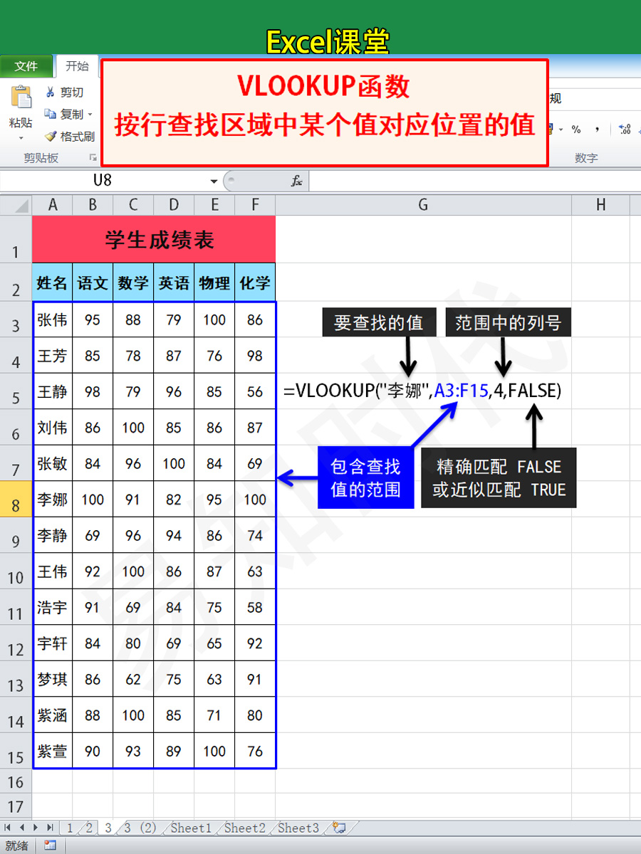 vlookup函数使用详细教程(vlookup函数的使用方法教程)