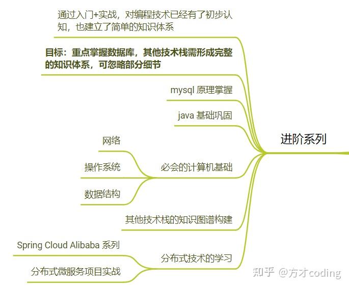 新手编程入门先学什么(新手编程入门先学什么软件) 新手编程入门先学什么(新手编程入门先学什么软件)