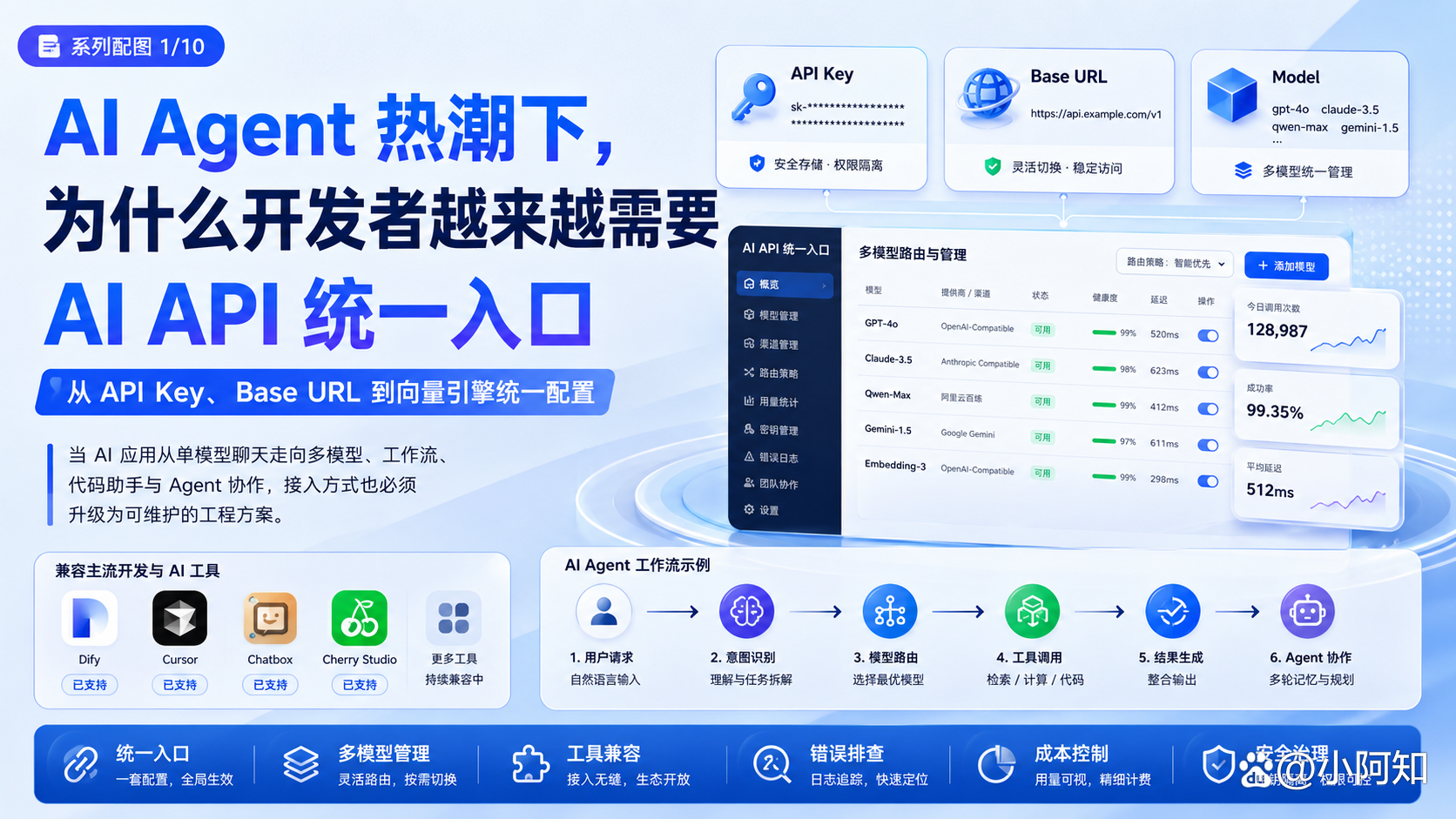 国内ai的api接口(可以接入API的AI软件) 国内ai的api接口(可以接入API的AI软件)