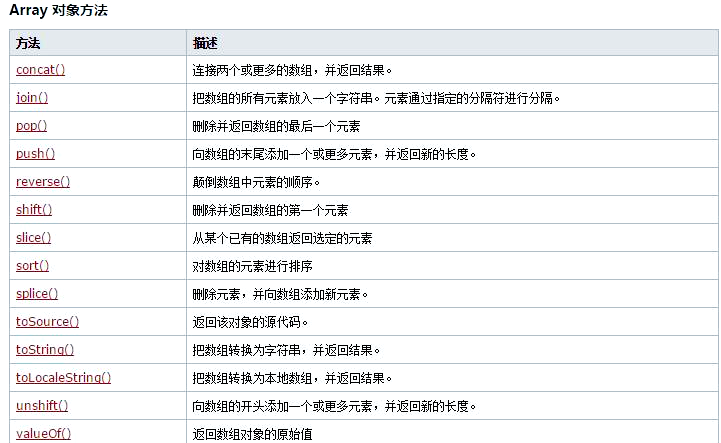 javascript输出数组(JavaScript 索引超出数组界限) javascript输出数组(JavaScript 索引超出数组界限)