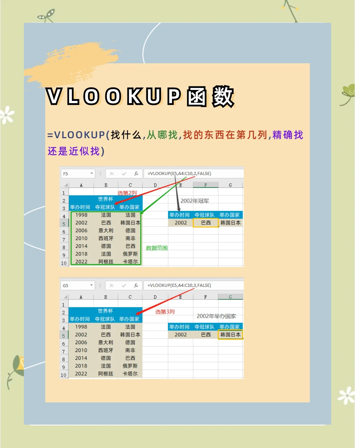 vlookup函数的功能(VLOOKUP函数的功能 )
