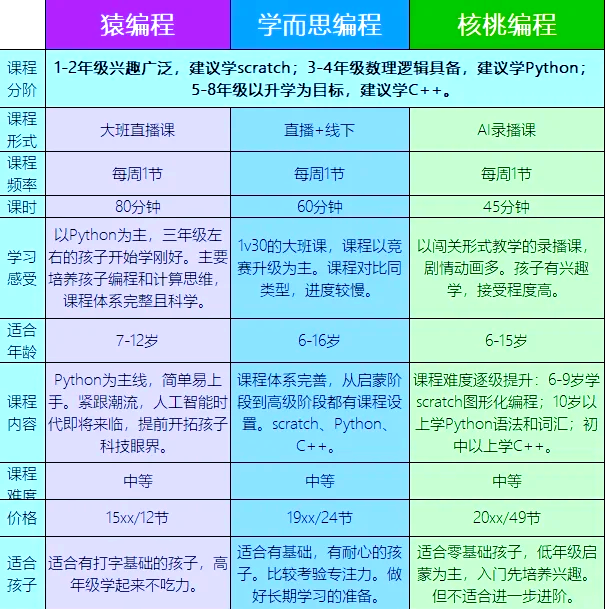 什么是编程课都是学了什么内容(什么是编程课都是学了什么内容的) 什么是编程课都是学了什么内容(什么是编程课都是学了什么内容的)