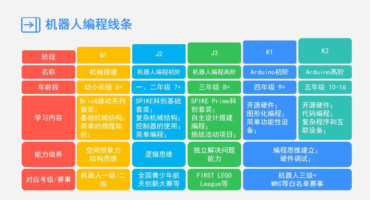 什么是编程课都是学了什么内容(什么是编程课都是学了什么内容的) 什么是编程课都是学了什么内容(什么是编程课都是学了什么内容的)