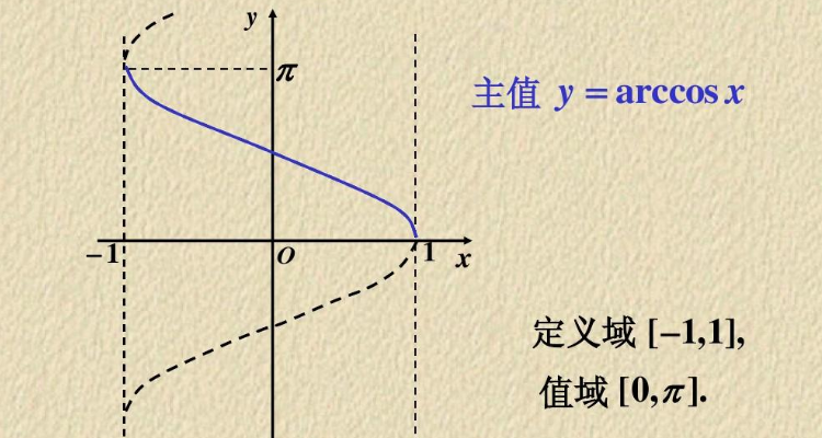 反三角函数定义域(反三角函数定义域的求法) 反三角函数定义域(反三角函数定义域的求法)