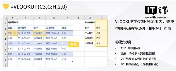 index+match函数(indexmatch函数多条件组合)