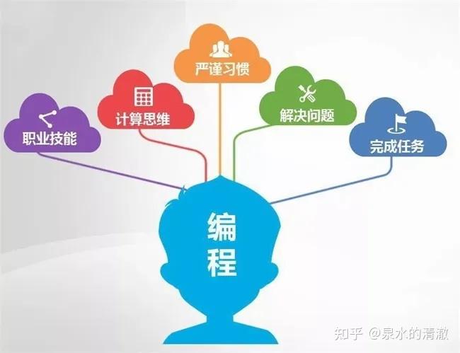 程序员自学从哪个入门(程序员自学从哪个入门好)