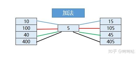 数组函数怎么往下填充(vlookup函数怎么向下填充) 数组函数怎么往下填充(vlookup函数怎么向下填充)