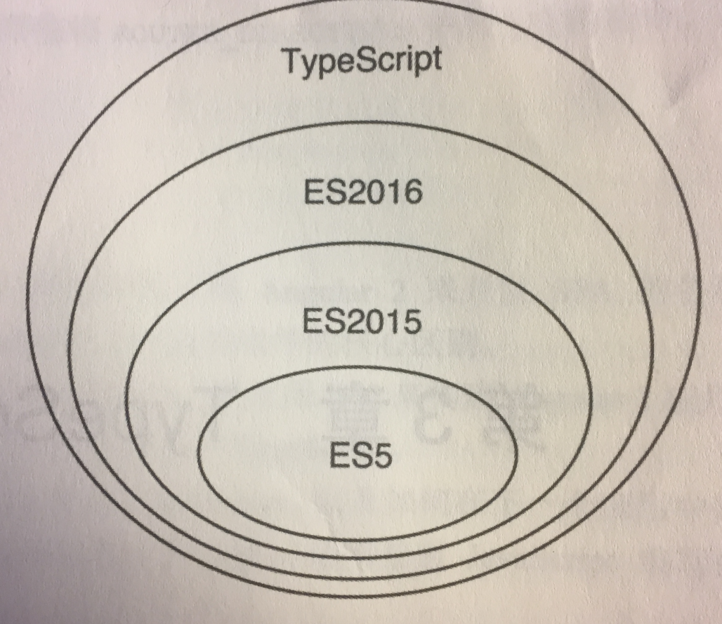 typescript教程(TypeScript 教程 pdf) typescript教程(TypeScript 教程 pdf)